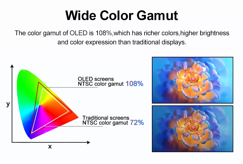 Wide color gamut