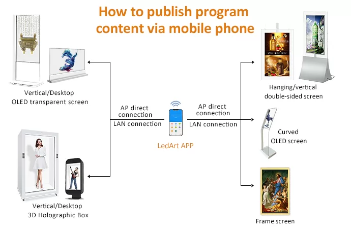How to publish programs via mobile APP