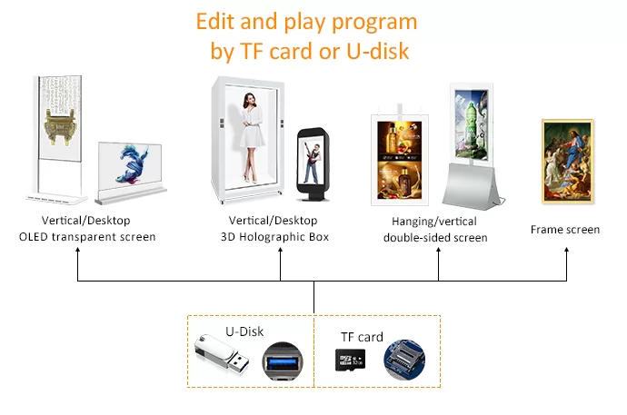 Edit and play program by TF card or U-disk